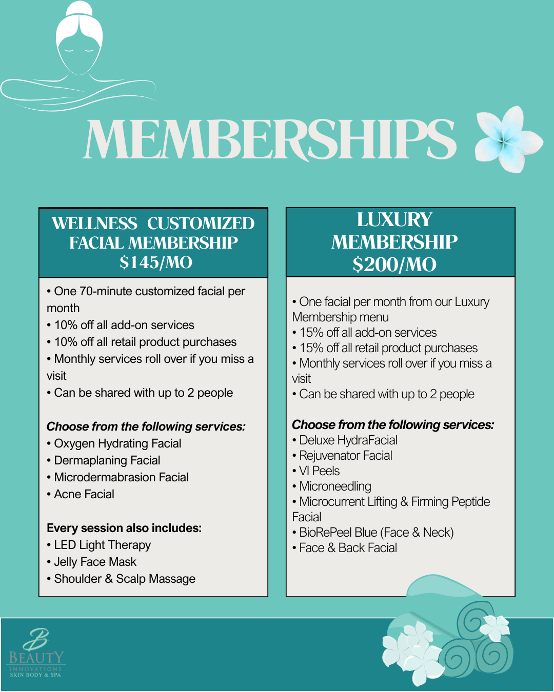 Facial Membership